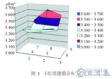 白光LED卡燈的結構及工作原理解析