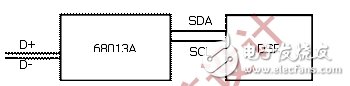 如何使用示波器解決I2C通信開發中遇到的問題