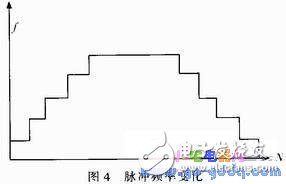 基于AVR單片機的輪胎內徑測量系統設計