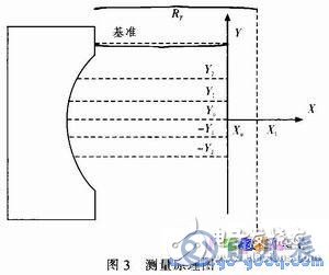 基于AVR單片機的輪胎內徑測量系統設計