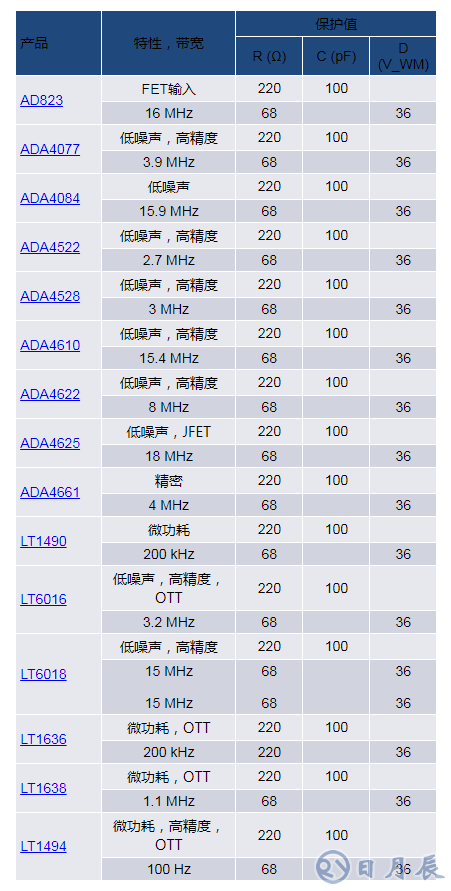 當(dāng)電子元件性能下降：如何保護(hù)您的模擬前端