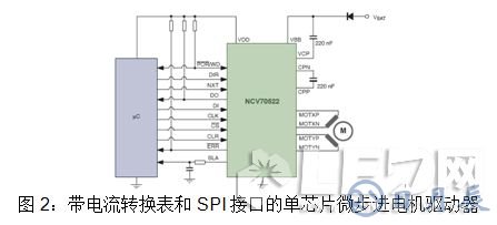 安森美半導體對汽車LED照明燈的設(shè)計方案