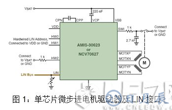 安森美半導體對汽車LED照明燈的設(shè)計方案