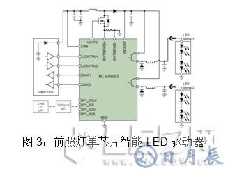 安森美半導體對汽車LED照明燈的設(shè)計方案