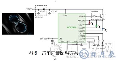 安森美半導體對汽車LED照明燈的設(shè)計方案