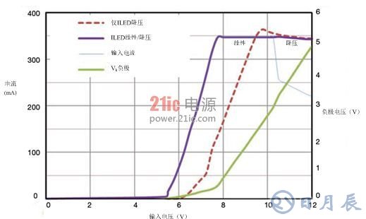 發光二極管LED的兩種驅動方案解析