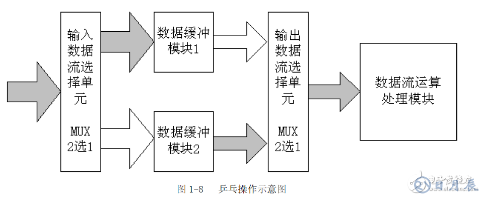 FPGA設(shè)計(jì)的八個(gè)重要知識(shí)點(diǎn)