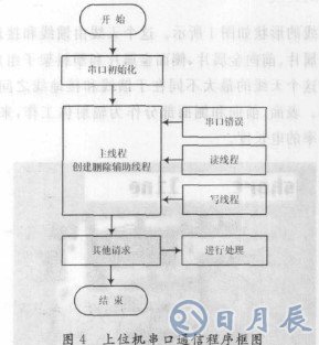 基于LM1893芯片和單片機(jī)實現(xiàn)教室電器智能節(jié)能系統(tǒng)設(shè)計