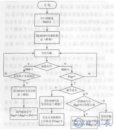 基于LM1893芯片和單片機(jī)實現(xiàn)教室電器智能節(jié)能系統(tǒng)設(shè)計