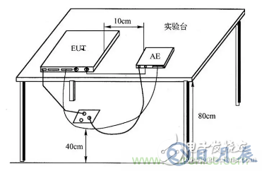 電子設備輻射發射測試平臺的設計方案