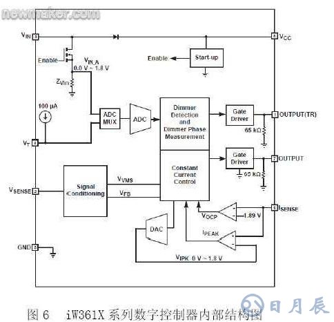 基于數(shù)字電源控制技術(shù)的LED照明設(shè)計