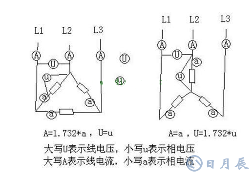 三相交流電分析,相電流和線電流的區(qū)別