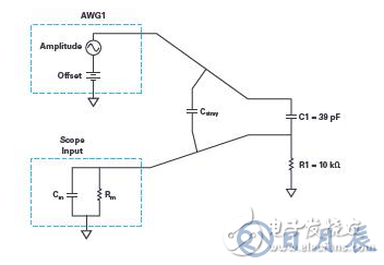 實驗：PN結(jié)電容與電壓的關(guān)系