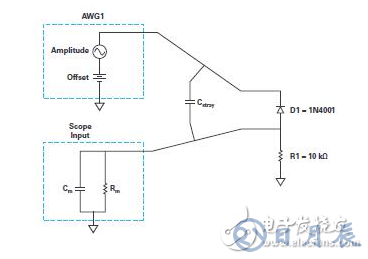 實驗：PN結(jié)電容與電壓的關(guān)系