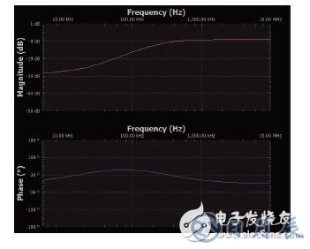 實驗：PN結(jié)電容與電壓的關(guān)系