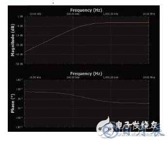 實驗：PN結(jié)電容與電壓的關(guān)系