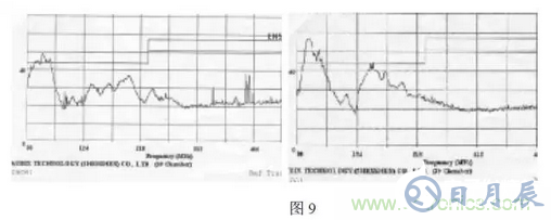 開關電源中產生電磁干擾的原理解析