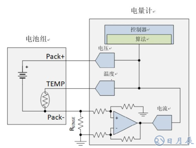 為什么電流和磁傳感器對(duì)TWS（真無線耳機(jī)）的設(shè)計(jì)至關(guān)重要?