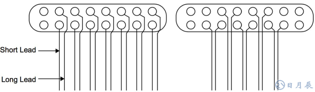 Altera的 LVDS 系統電路板設計