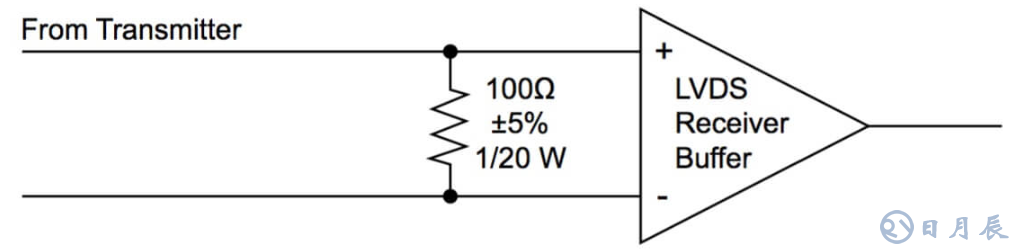 Altera的 LVDS 系統電路板設計