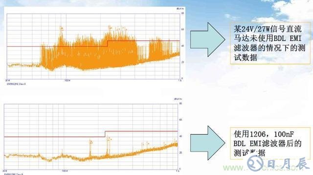 如何降低電機的EMI干擾提高系統的EMC性能