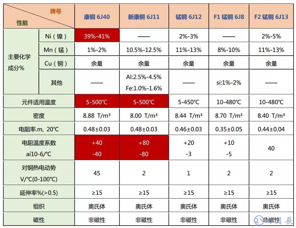 一文解讀取樣電阻的工作原理