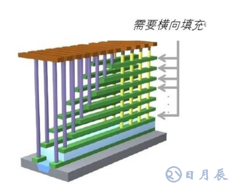 原子級工藝實(shí)現(xiàn)納米級圖形結(jié)構(gòu)的要求