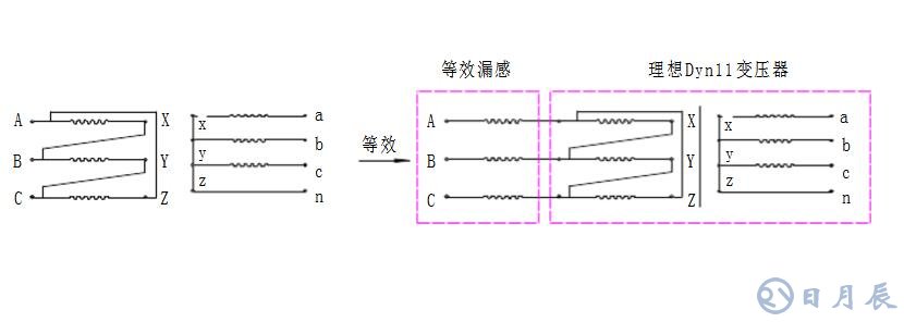 一文看懂變壓器漏感的測試方法