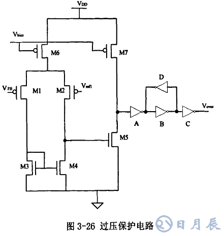 開關電源的基本原理是利用PWM方波來驅動功率MOS管