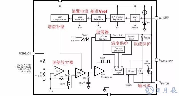 開關電源的基本原理是利用PWM方波來驅動功率MOS管