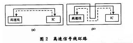 關于DSP電路板的布線和設計