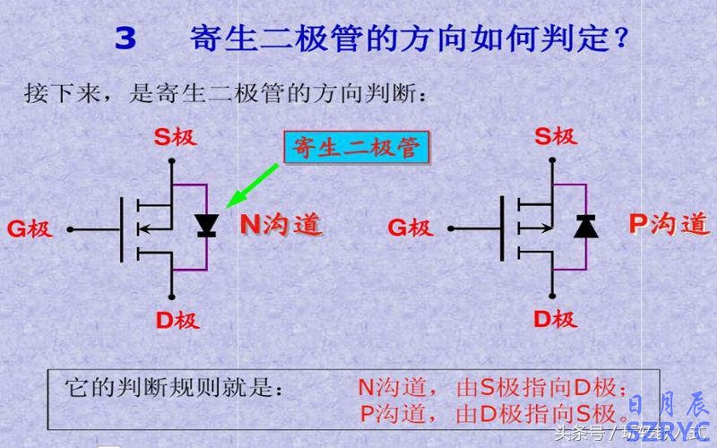 八張圖片教你快速識別應用MOS管