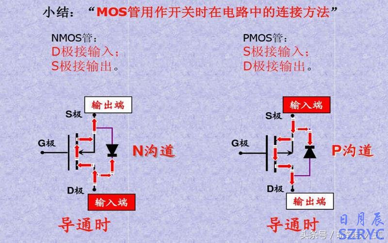 八張圖片教你快速識別應用MOS管