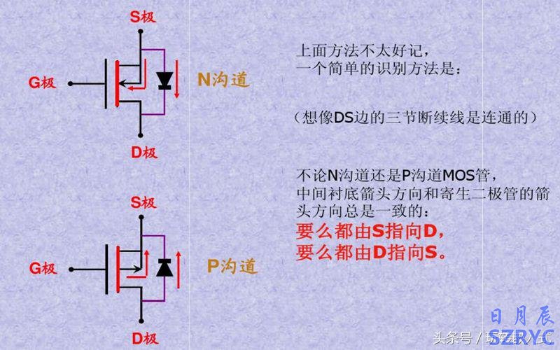 八張圖片教你快速識別應用MOS管