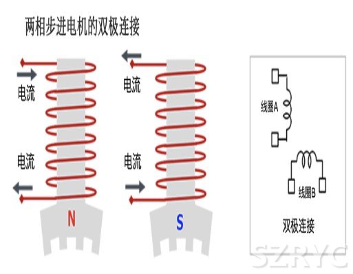 兩相步進電機的雙極連接和單極連接