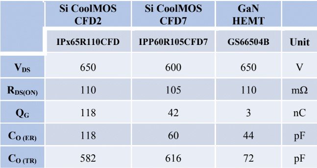 1324-2764-gan-systems